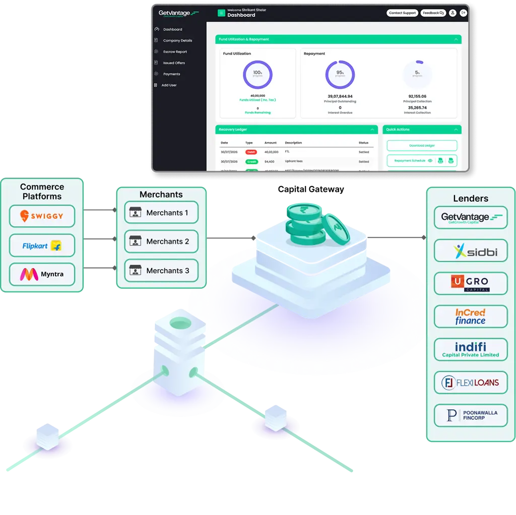 Empower merchants on your platform with a Capital Gateway.