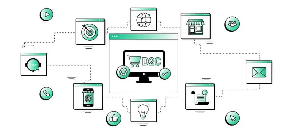 D2C & E-Commerce